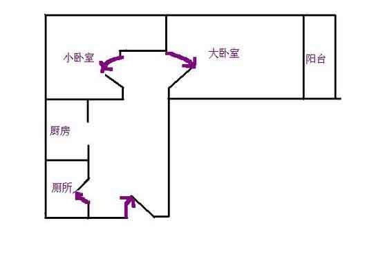 厨房是刀把风水好吗