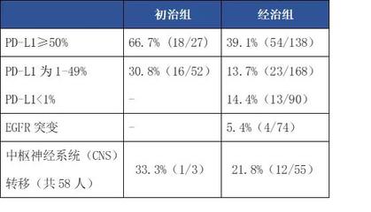 药物多少有效率称为有效