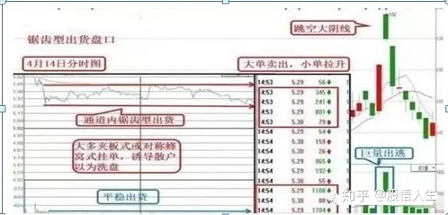股票单个大单出现什么意思