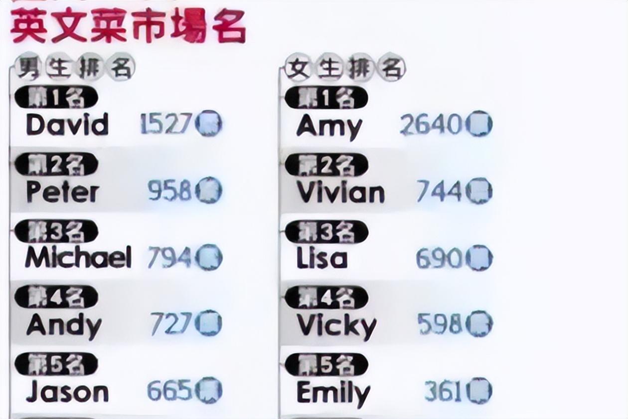 适合小学生的英文名