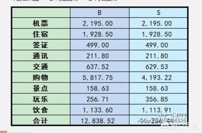 在台湾取款手续费是多少