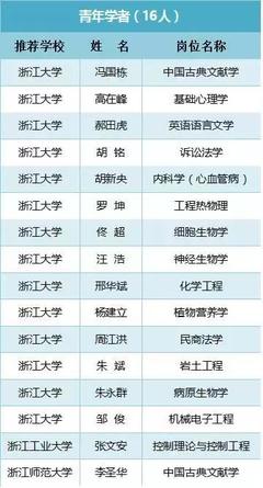 姓名推荐