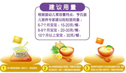 婴幼儿奶粉用量