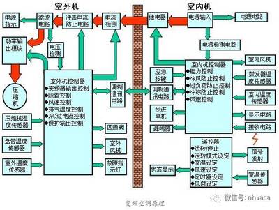 变频空调原理