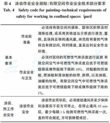 粉末喷涂有哪些标准