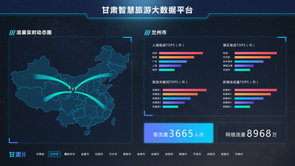 智慧旅游大数据