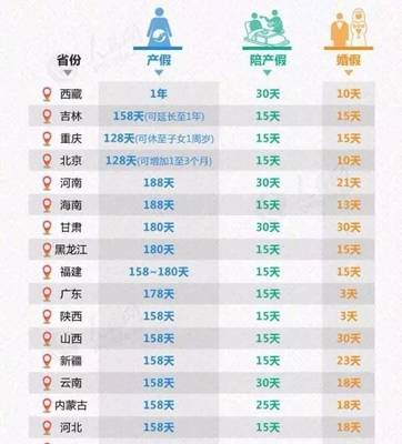 全国产假
