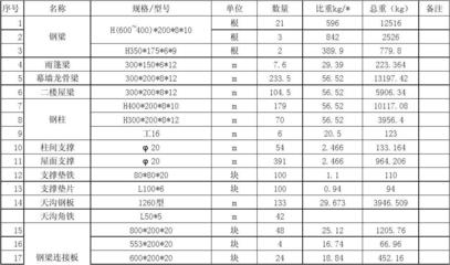 鋼結(jié)構(gòu)板房報(bào)價(jià)單（鋼結(jié)構(gòu)板房報(bào)價(jià)單的示例） 結(jié)構(gòu)地下室施工 第3張