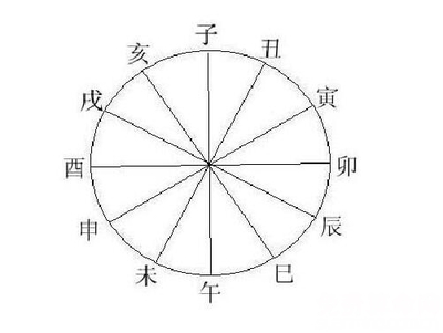 八字贵人多好吗