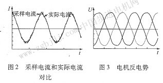 多相电机 船舶推进