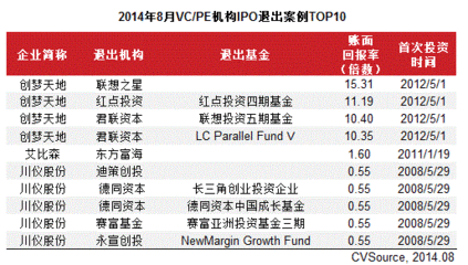 中国企业国际融资