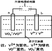 电解电源有什么要求