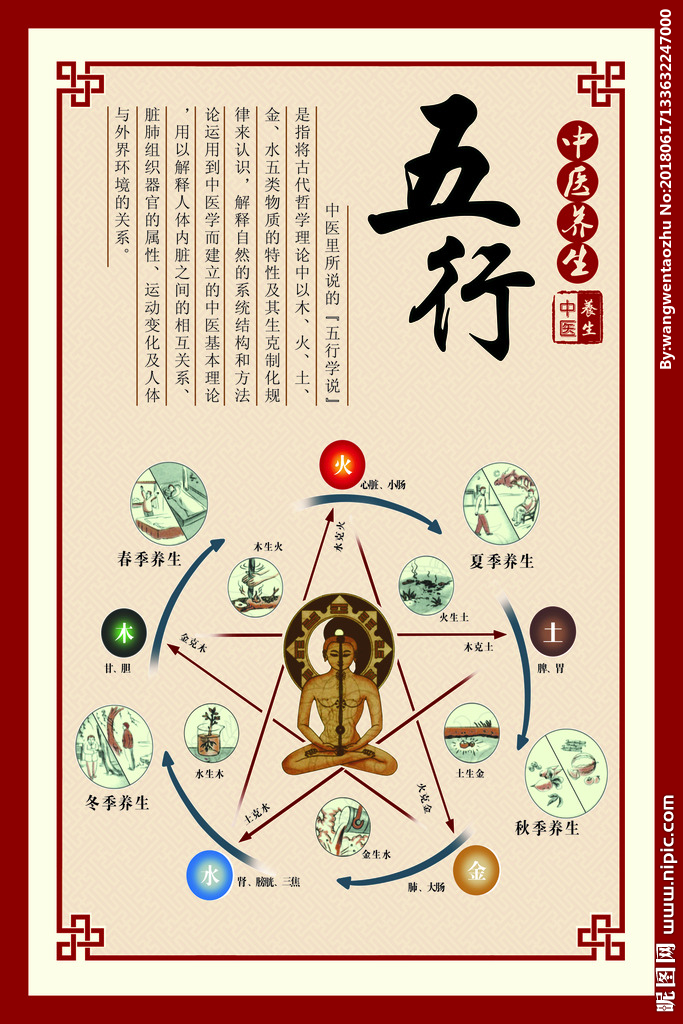 五行调理