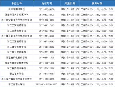 生源地助学贷款电话