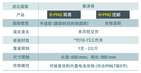 15英寸笔记本尺寸一般在