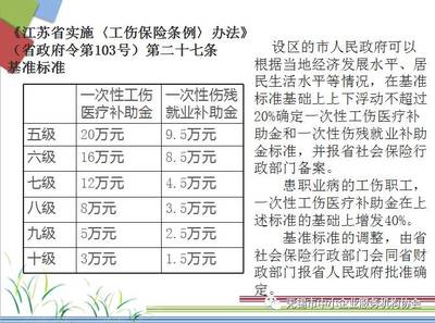 江苏省工伤认定标准