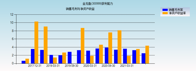 常州二手魚缸轉(zhuǎn)讓市場在哪里?。ǔＶ荻拄~缸轉(zhuǎn)讓市場在哪里啊多少錢）