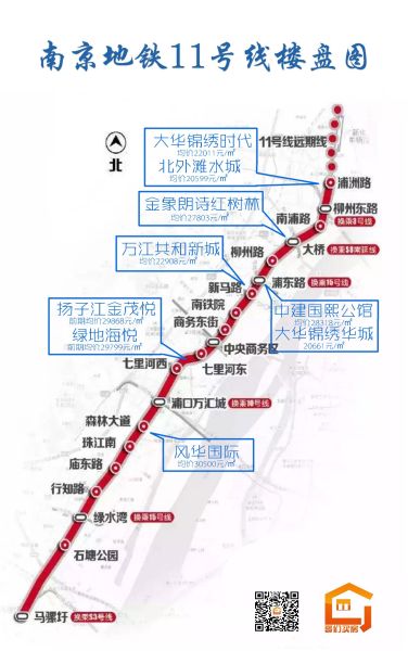 北外滩新楼盘
