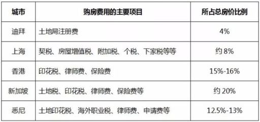 上海遗产税征收标准