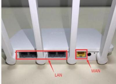 路由器的lan口和wan口