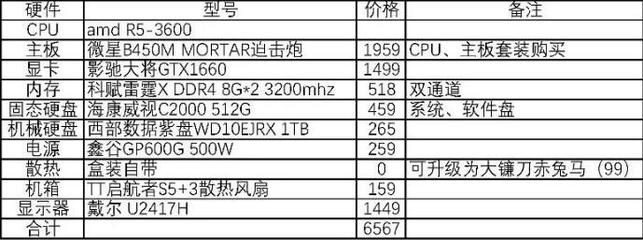 船舶AM电脑配置