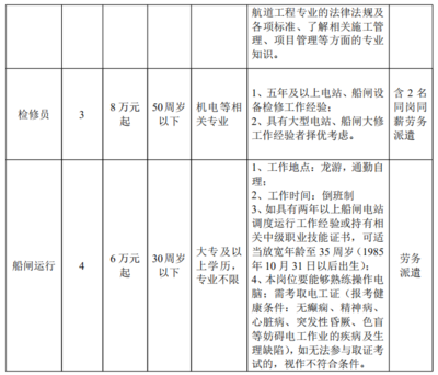 船舶施工招聘