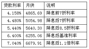 贷款怎么还比较合算