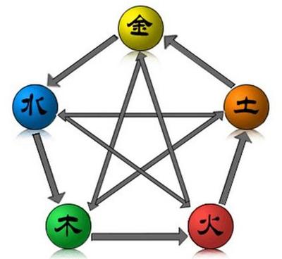 适合从政的八字