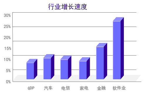 什么行业不需要知识