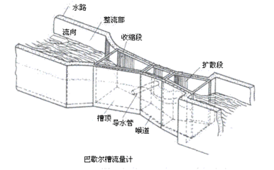 巴歇尔流量槽原理