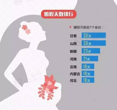 甘肃产假