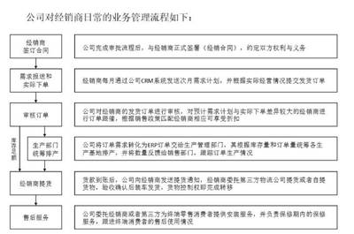 有限公司增加股东流程