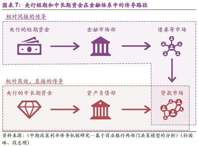 银行贷款部门叫什么