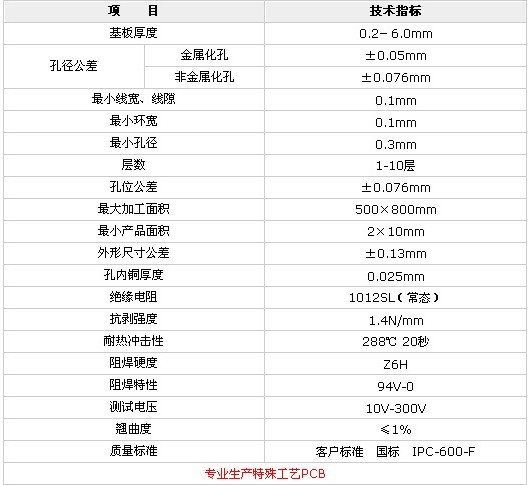 电路公差什么意思