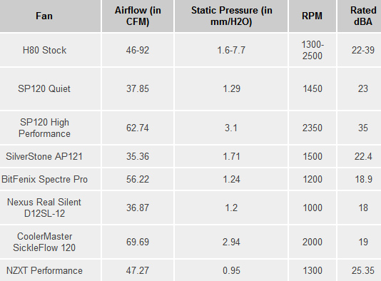 objectively rated performance