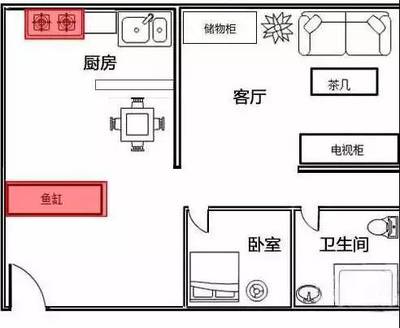 卫生间跟厨房正对