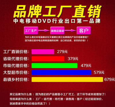 淘宝为什么能成为电视第一