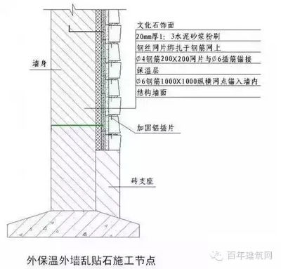 加固工程施工员（加固工程施工员岗位职责主要包括但不限于以下几个方面）