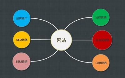 做seo
