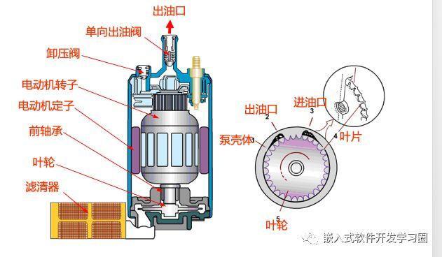 泵的工作原理是什么