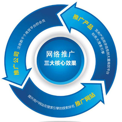邯郸市专业网络推广价格