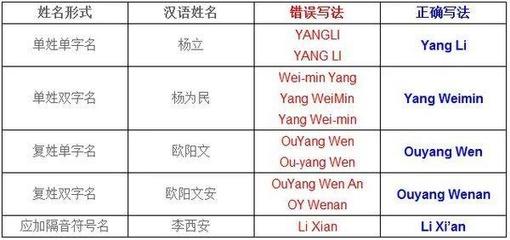 根据姓名取英文名