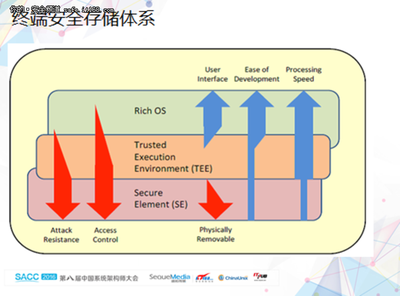 什么是操作系统 它有什么基本特征