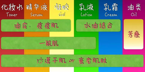 怎么判断自己是干皮还是油皮痘痘