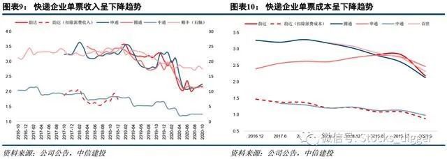 使用价格战需要什么样的条件