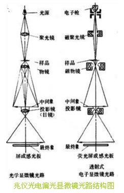 显微镜原理图