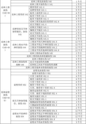 陕西省工伤赔偿标准