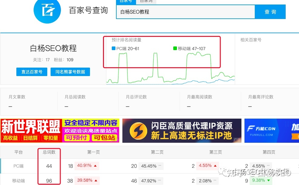 白杨SEO:百家号SEO是什么、怎么做排名与如何获取长尾关键词搜索流量?