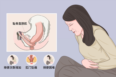 直肠疼痛是怎么回事