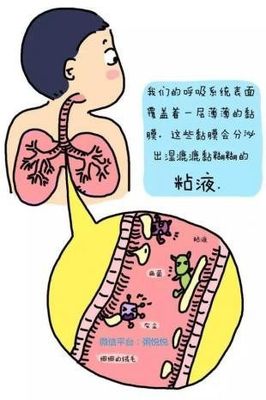 假咳嗽心理学